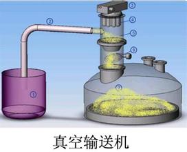 真空上料设备,真空自动吸料机,粉体真空吸料机,真空上料机