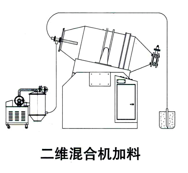 二维三维混合机真空上料设备