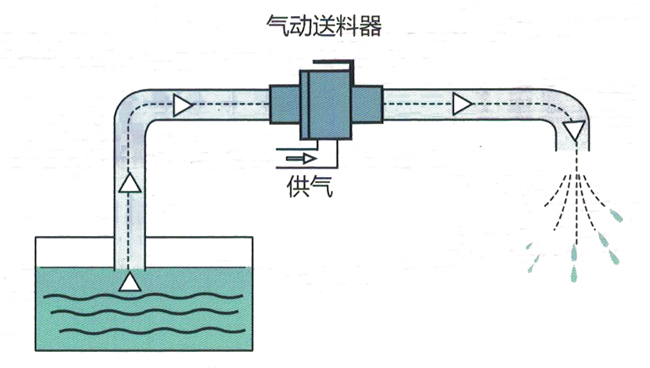 气动真空香蕉影视破解版器